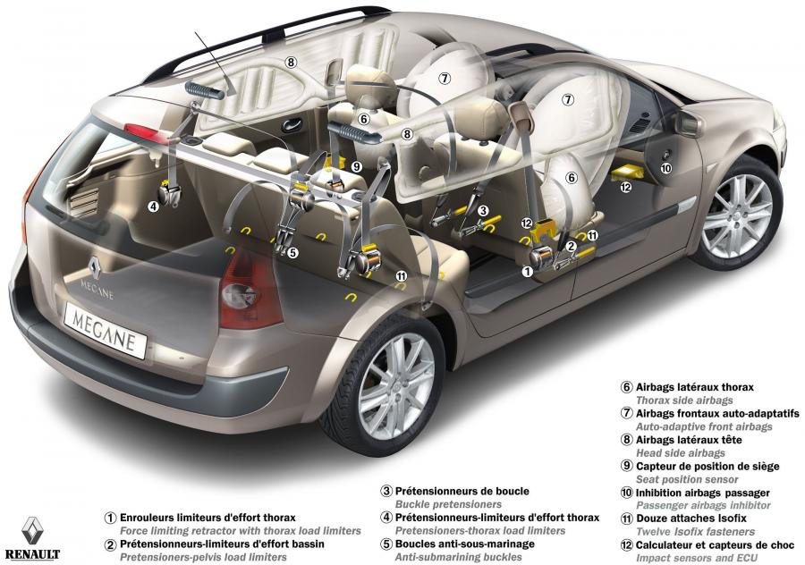  Renault Megane Break 2006 года  (фото 3 из 24)